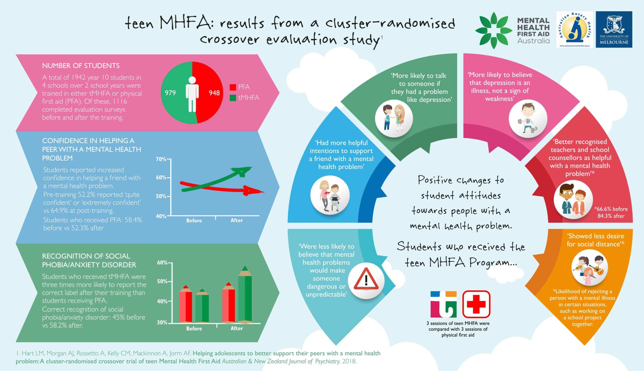 teen-MHFA-infographic 2